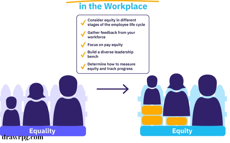 Equity in Family Business Succession Planning